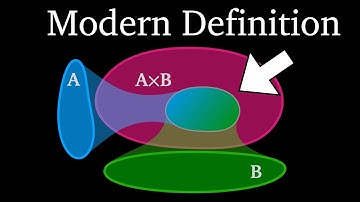 The Modern Definition of a Mathematical Function.