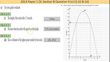 Maths screencast 2014 Paper 1 LC OL Question 9