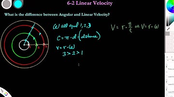 6.2 The difference between Linear and Angular Velocity