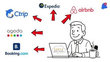 What Is a Hotel Channel Manager? | Simplify Bookings & Boost Revenue