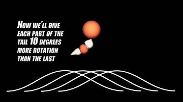 Overlapping Action Demonstration Animation