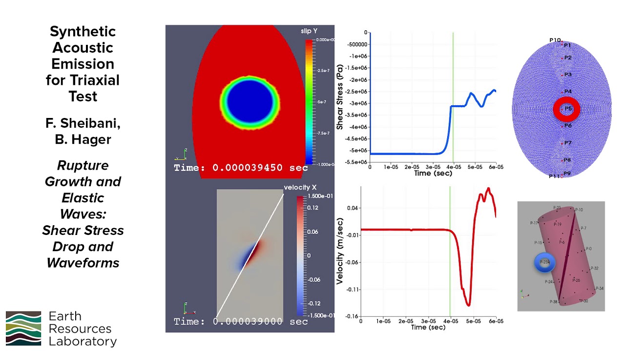 Synthetic Acoustic Emission for Triaxial Test YouTube