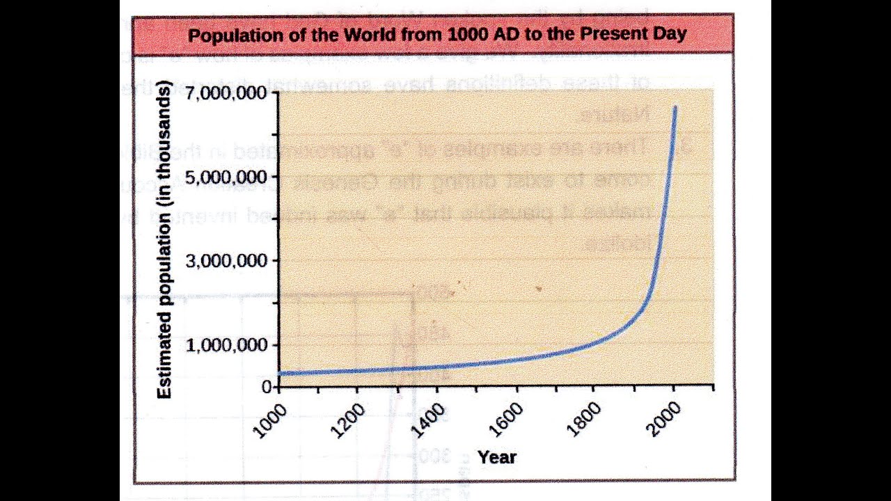Who Invented “e”? God or Man?