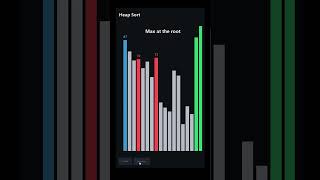 Sort Algorithm #6 Heap Sort