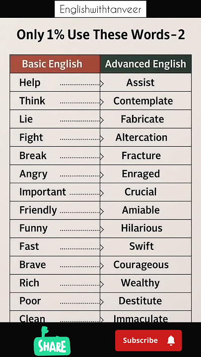 Advanced Word chart techniques demonstration