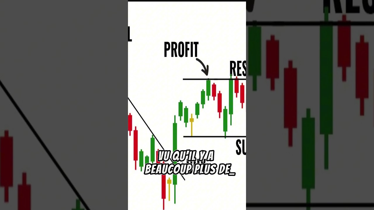 Miniatura Trading: Breakout ou fakeout, le piège! #crypto #trading