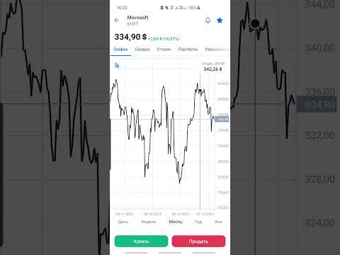 Перестаю торговать на БКС ! КОЛАСАЛЬНЫЕ КОМИСИИ БОЛЬШЕ НЕ ТРЕЙДЕР АКЦИЙ.Долгосрочный счёт sp 500