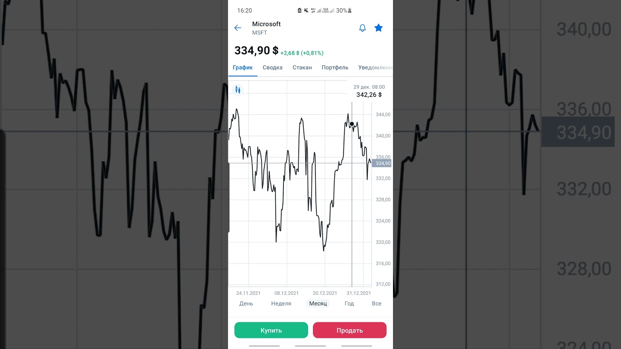 Перестаю торговать на БКС ! КОЛАСАЛЬНЫЕ КОМИСИИ БОЛЬШЕ НЕ ТРЕЙДЕР АКЦИЙ ...