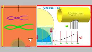 Quadrantshop I Unequal Tee Pattern I Pipe Covering I Thermal Insulation