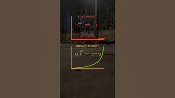 Small daily improvements lead to big results📈 #motivation