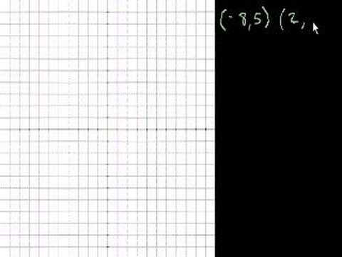 Algebra: Slope 3