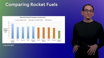 3.3 | Solid & Liquid Chemical Rockets | Rocket Science for Everyone with Yale