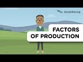 Factors of Production | Economics Explained