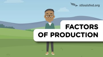 Factors of Production | Economics Explained