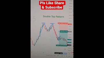 Double Top Pattern #shorts #trading #stockmarket #technicalanalysis #candlestickpatterns #trending