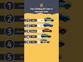 Top 5 selling EV Cars in September 2025 in India #technnu