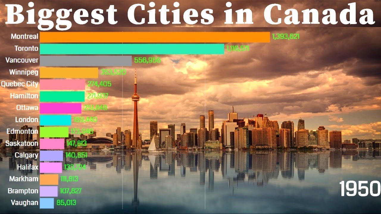 This is big city. The biggest City in Canada. Largest Cities Canada. Biggest City. What are the largest Cities in Canada.