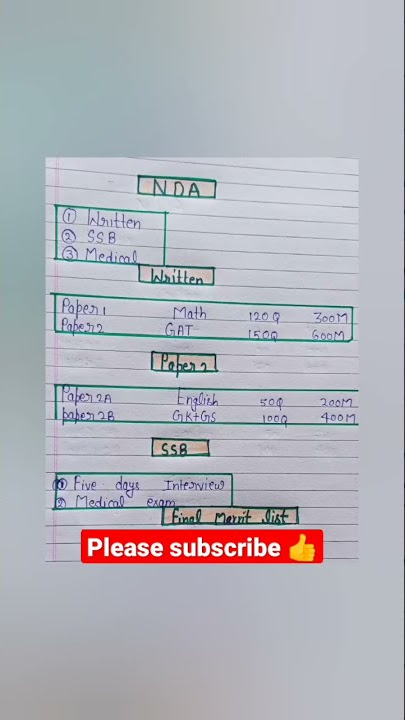 NDA New exam pattern #nda#motivation #shorts