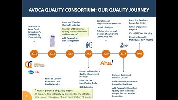Avoca Webinar- Measure Clinical Quality with Effective Metrics 12112017