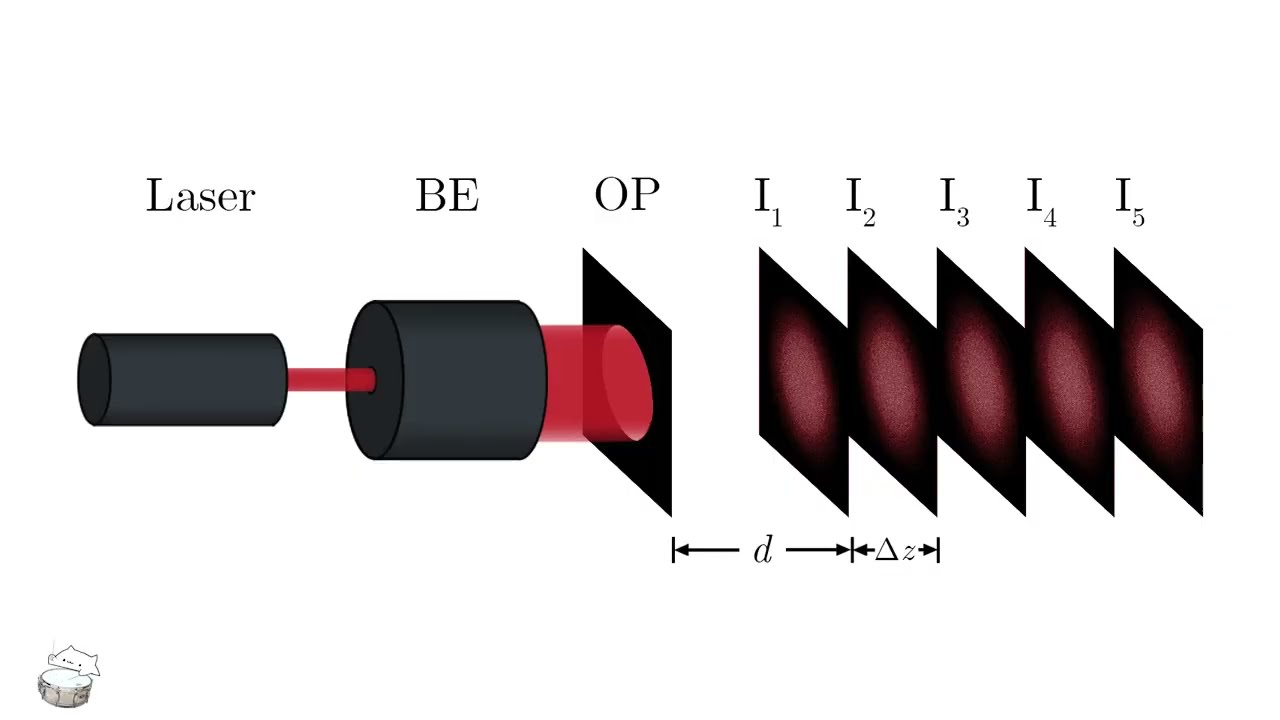 Faster convergence in multiple-plane phase retrieval using particle swarm optimization [ML Cuadra]