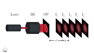 Faster convergence in multiple-plane phase retrieval using particle swarm optimization [ML Cuadra] Net Worth