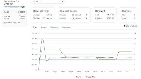 live web hosting server test