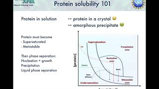 Protein Crystallization Theory
