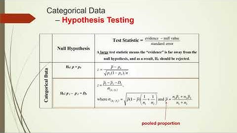 Module 5 Comparing Two Proportions