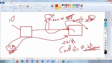 LEC-34 CCNA Routing and Switching 200-125 Spanning tree Video 3 By Dana R.Sadik