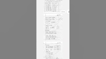 | Trigonometric Functions Handwritten Formulas | Class 12 | #priyaseducation #mhtcet