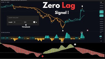 BEST Trading Indicator For Zero-Lag BUY & SELL Signals!