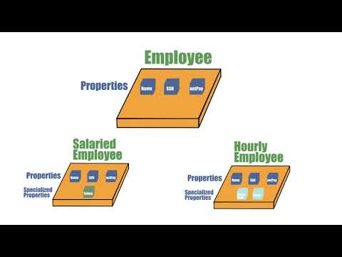 Inheritance Concepts of