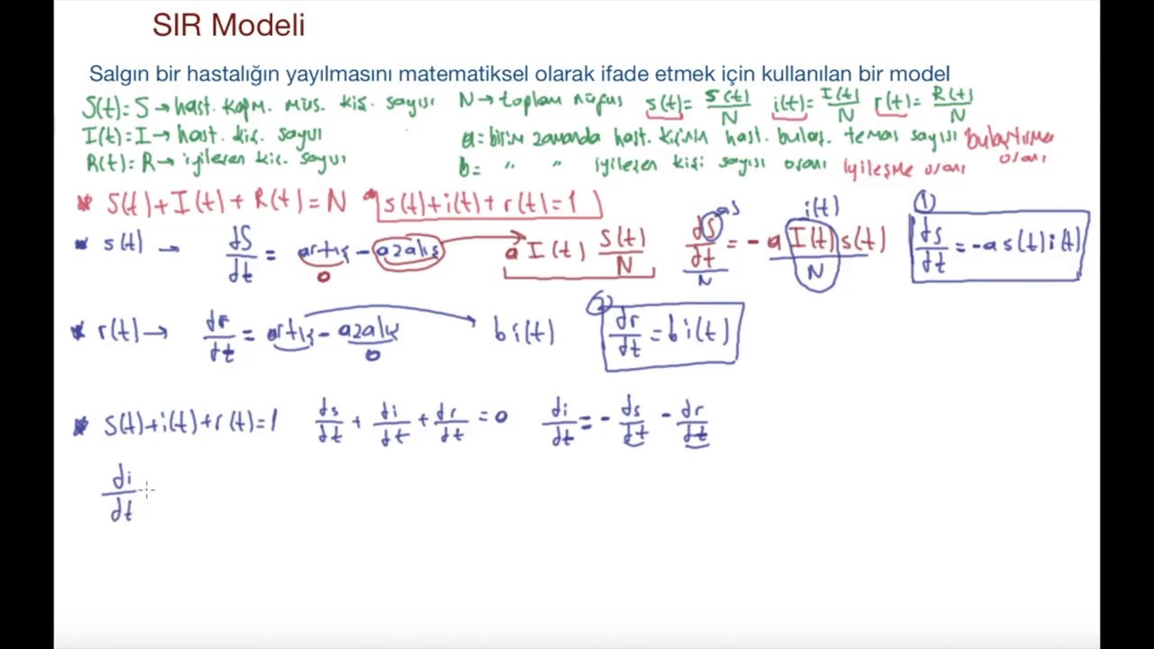 Koronavirüs salgını için matematiksel modelleme - SIR Modeli