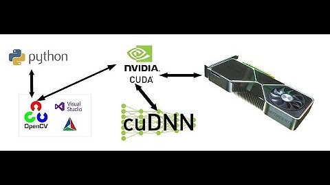 Install OpenCV GPU with Docker Container