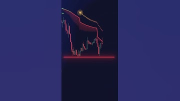 This Moving Average Auto-Adapts To Any Market ⚡️ #TradingIndicators