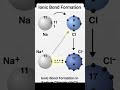 Formation of Ionic Bond #chemistry #chemistryclass12