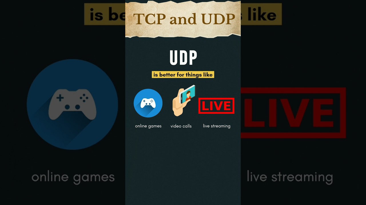tcp vs udp | transmission control protocol vs user datagram protocol | #computernetworks #networking