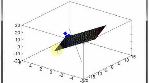 Perceptron decision boundary