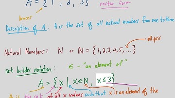 Set Concepts and Vocabulary