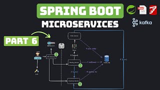 Spring Boot - Full Microservices Course - Ticketing System - API Gateway (Part  6)