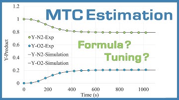 Dynamic MTC Estimation | Aspen Adsorption Tutorials | E05