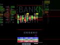 Bank Nifty | 01-March | LIVE TRADE | 165 Point Target Hit @banknifty_funda