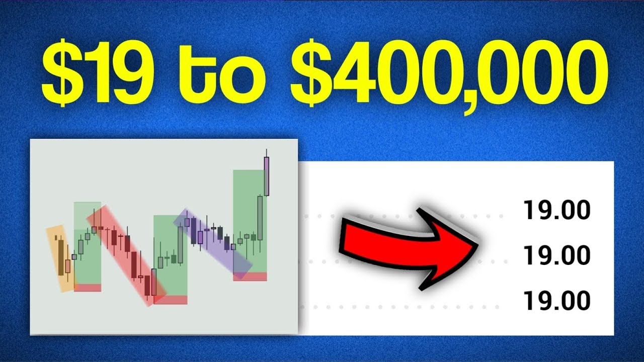 This REGRESSION CHANNEL predicts Accurate REVERSALS 100% of the Time
