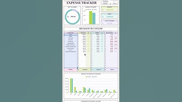 💸 Simple Expense Tracker, Google Sheets Template #expensetracker #expensemanagement #googlesheets
