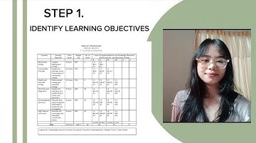 PREPARING A TABLE OF SPECIFICATIONS