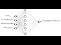 Neural Network Based Solar Radiation Prediction on MATLAB Platform