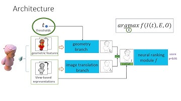 Neural Contours: Learning to Draw Lines From 3D Shapes