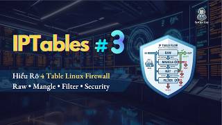 Từ Beginner đến Pro: Hiểu Sâu iptables Flow và 4 Table (Raw - Mangle - Filter - Security)