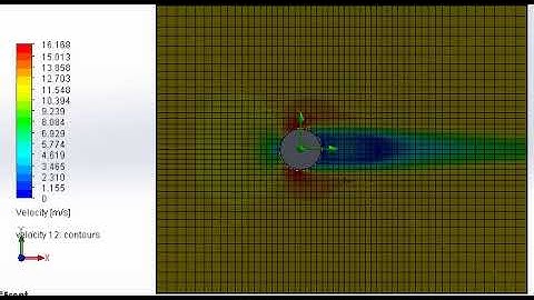 Flow over cylinder velocity plot (velocity 12 m/s)