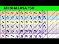 Shillong Teer kp CommonTarget 05/06/2026